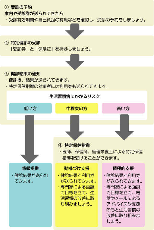 hokenshinsa_img01