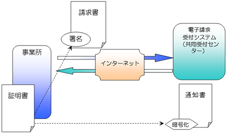 index_sj_shinsei_img01