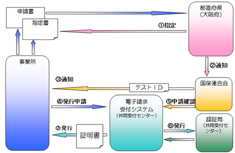 index_sj_shinsei_img02